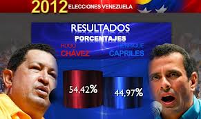 resultados_venezuela_2012